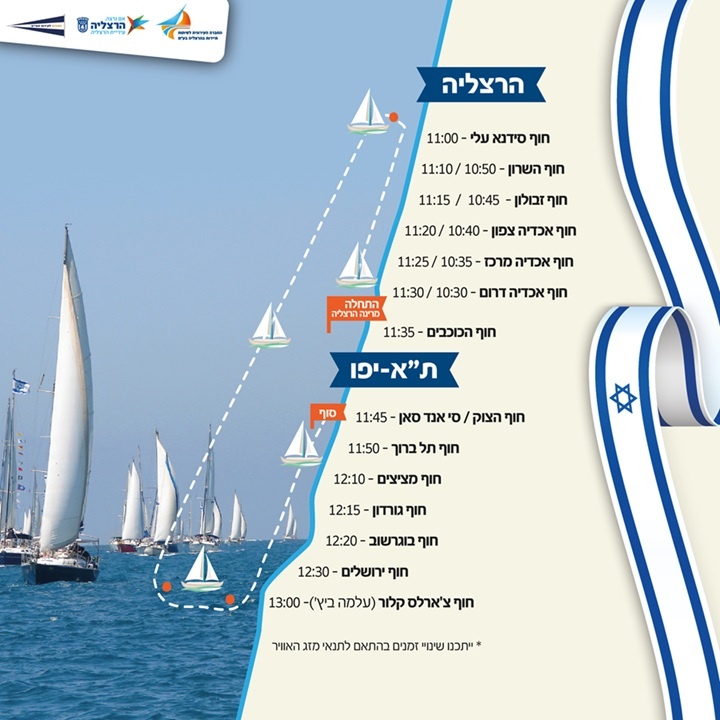 משט יום העצמאות 2025